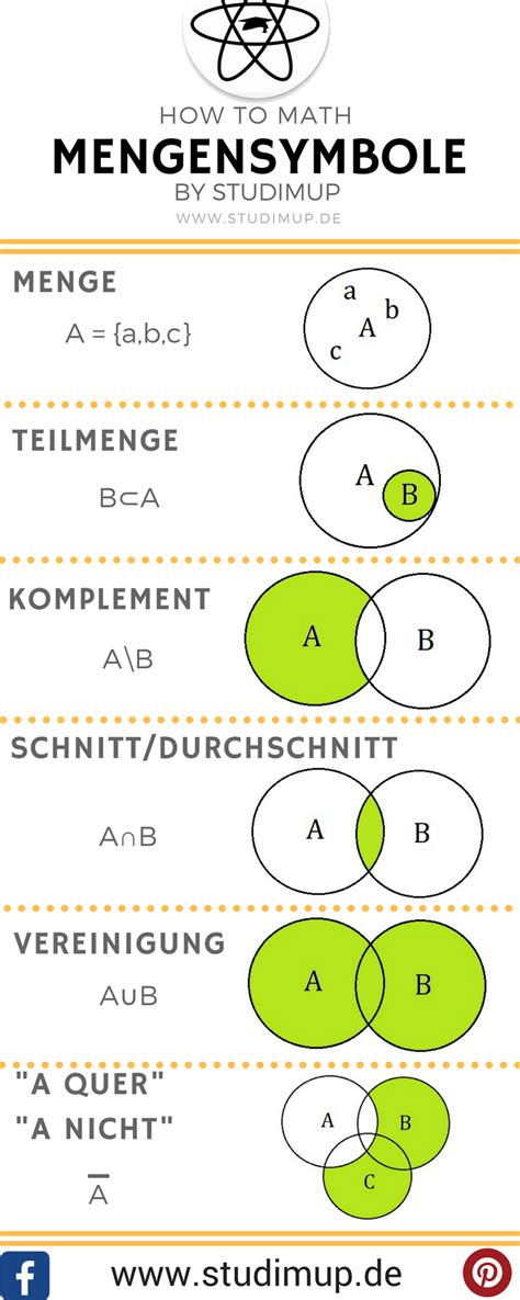 mengensymbole|Mengenzeichen der Mengenlehre (Ø, U, {}, ∈, ...)